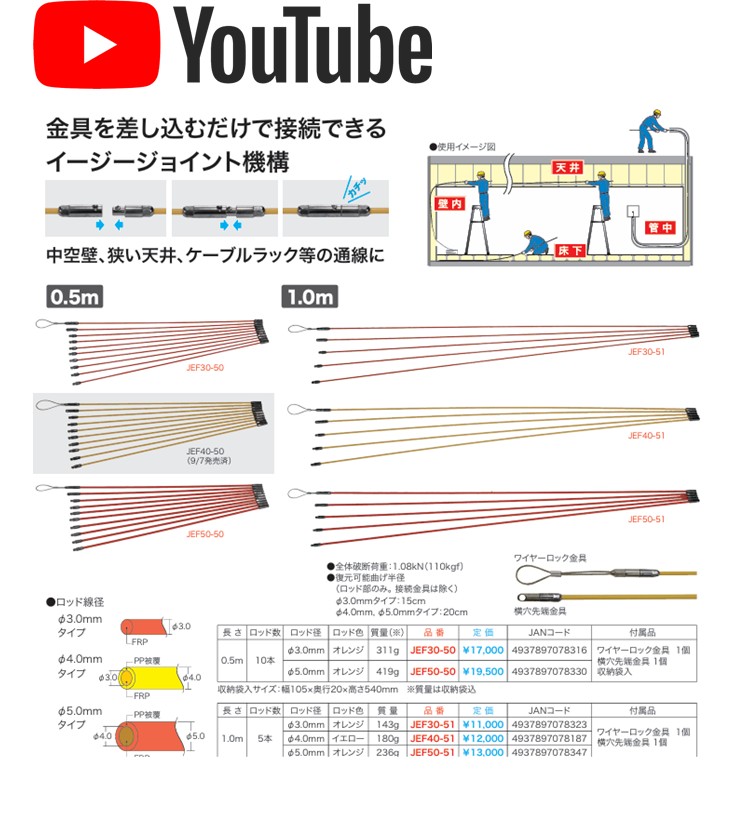 ★体験コーナー★　金具を差し込むだけで接続できる　イージージョイント機構